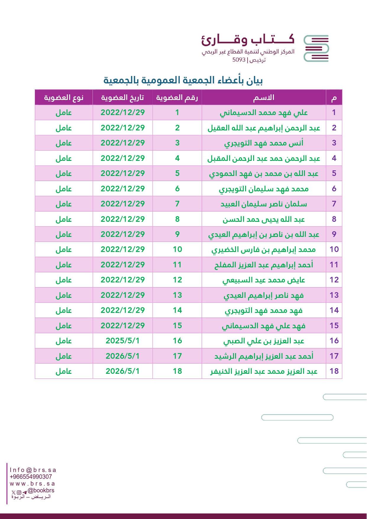 أعضاء الجمعية العمومية